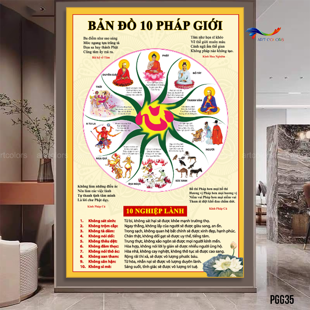 Tranh Tráng Gương Phật Giáo – PGG