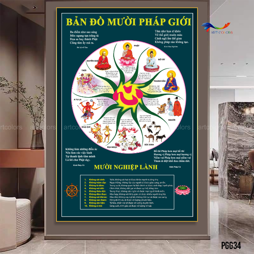 Tranh Tráng Gương Phật Giáo – PGG